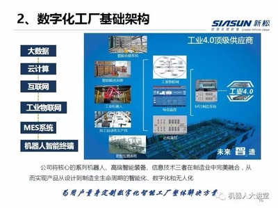干貨 | 從機器人到數字化工廠 專訪杭州新松機器人研究院院長陳立——聚焦倉儲業(yè)的智能變革